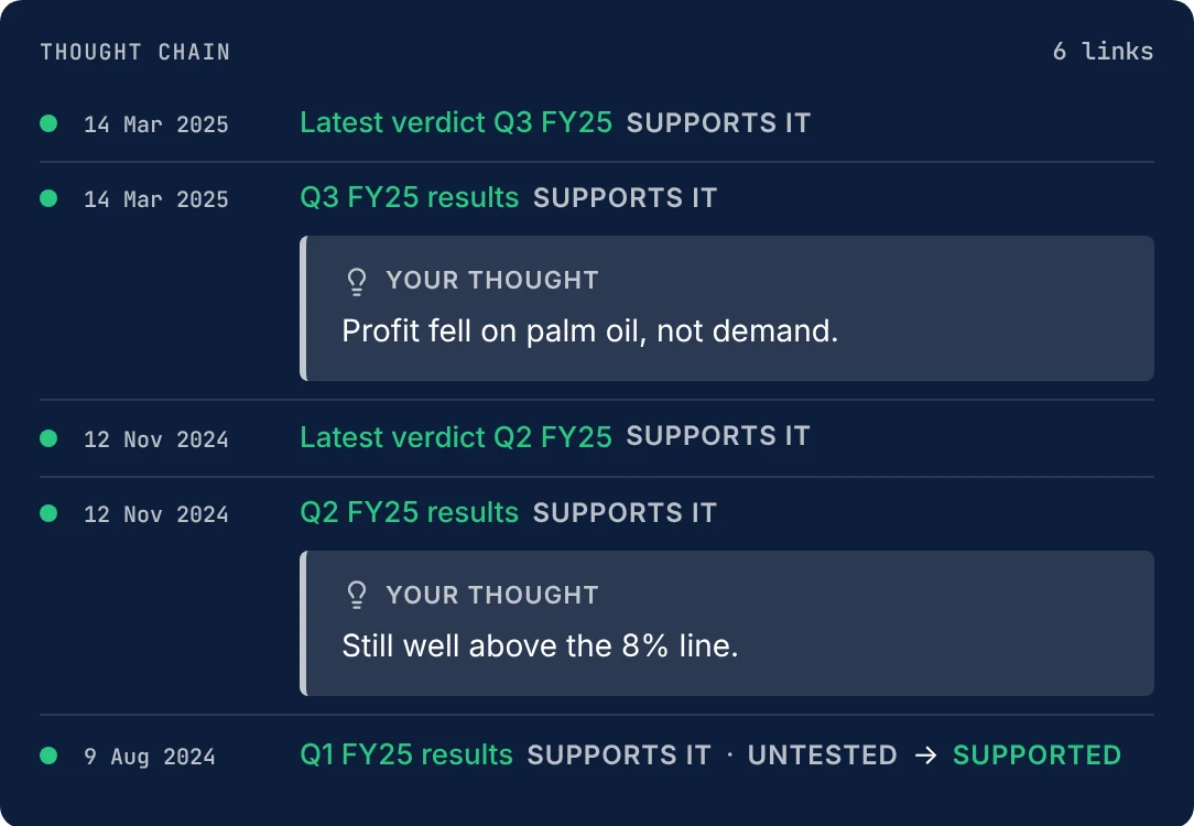 The thought chain of the main claim on 14 March 2025: each result and verdict, dated, with the thought written at the time